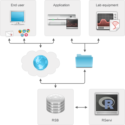 interface Architect